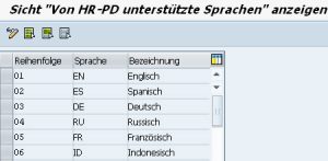 Abb. 1: Tabelle T778L