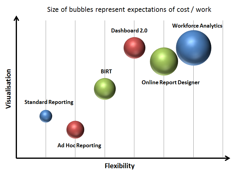 Overview of HR Reporting in SuccessFactors © by iProCon