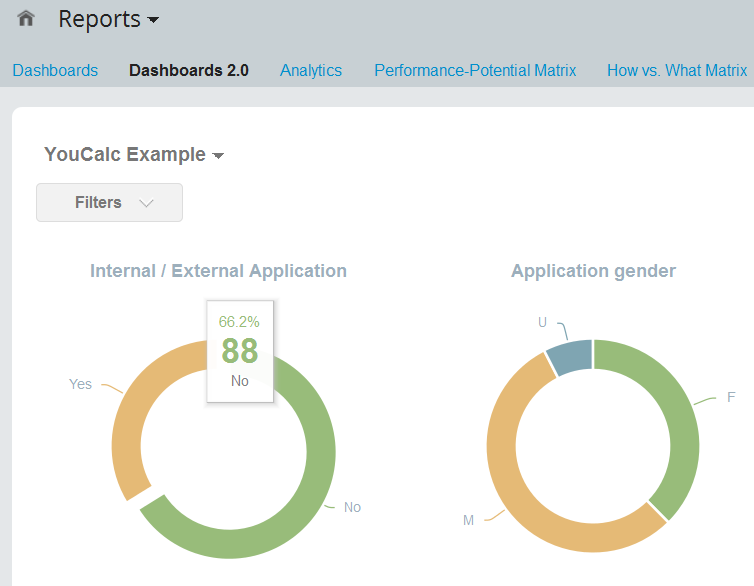Visual Reporting with Dashboard 2.0 Reports in SuccessFactors Part 3