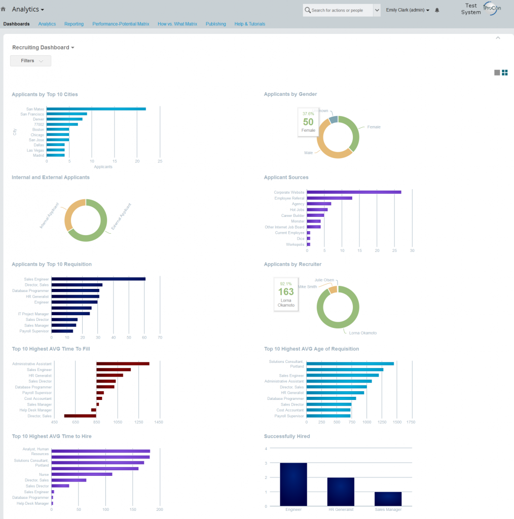 Get Your Own SuccessFactors Reporting and Dashboards iProCon