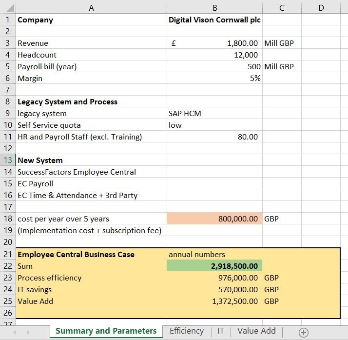 Your Business Case and Roadmap into SuccessFactors Employee Central