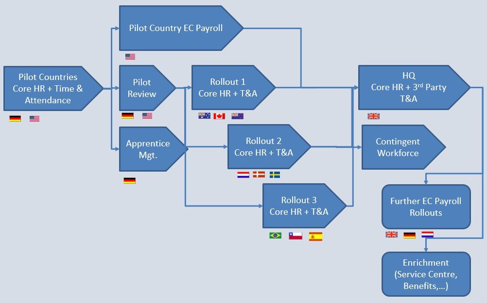 The Accountant (Spain)